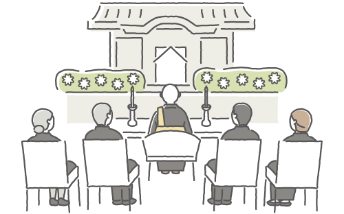 宗派に沿って式を執り行い、最後のお別れをいたします。